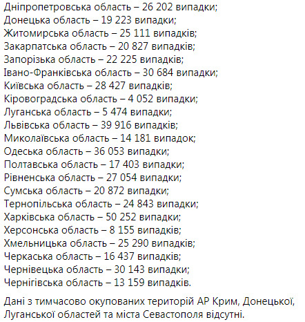 В Україні виявлено рекордні 14 575 нових випадків COVID-19: померли 229 осіб, 7845 - одужали 12 В Україні виявлено рекордні 14 575 нових випадків COVID-19: померли 229 осіб, 7845 - одужали 12