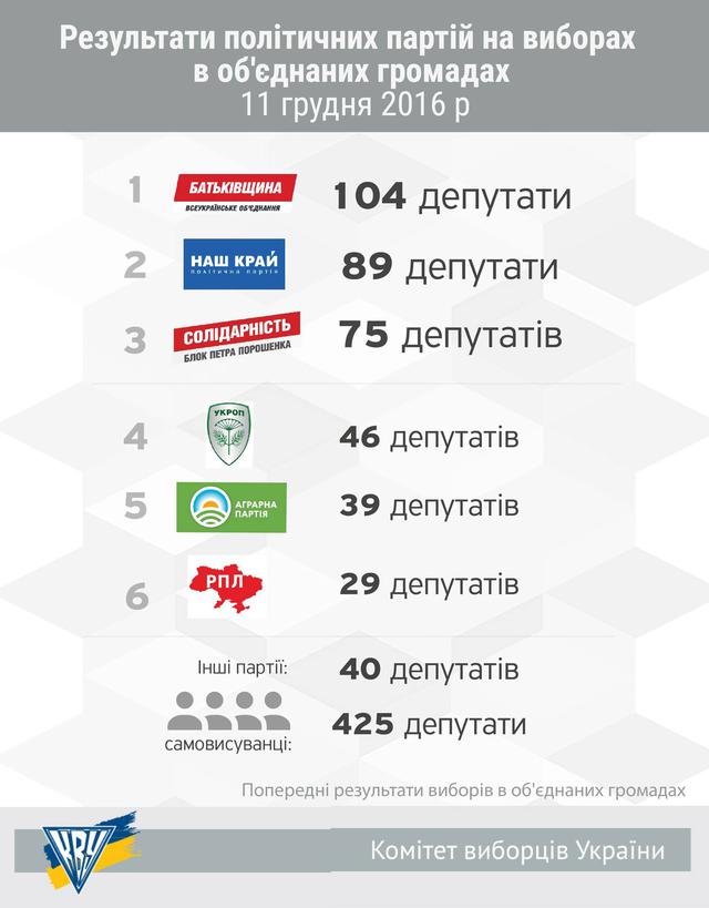 инфографика