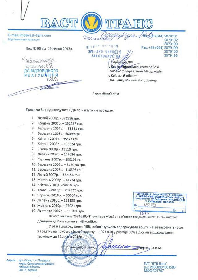 ндс