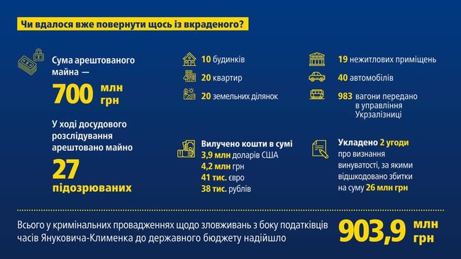 Дніпровський райсуд Києва розглядатиме справу податківців Клименка, - Луценко 05