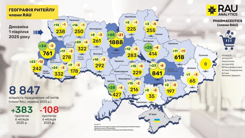 В Україні за пів року відкрилося 730 магазинів. Де найбільше?