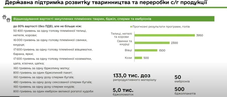 Як держава допомагатиме фермерам грошима у 2022 році 03