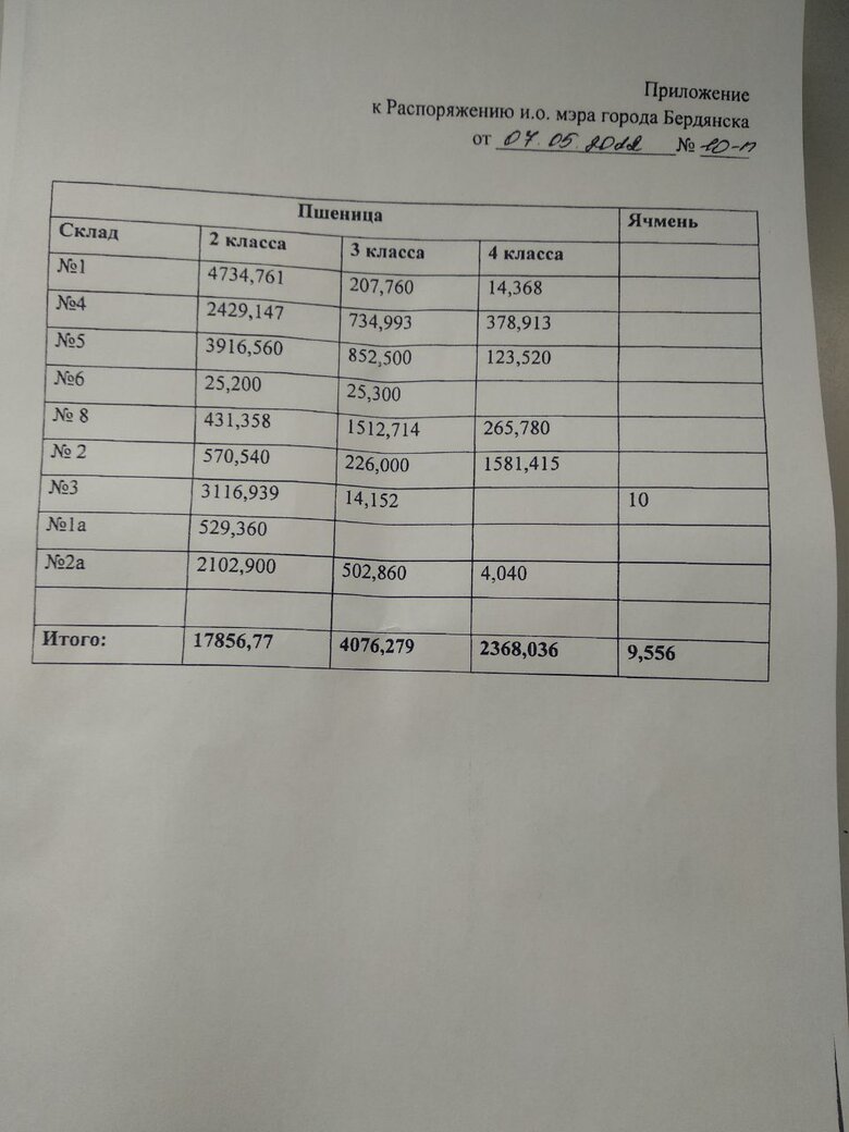 Викрито причетних до крадіжки 650 тисяч тонн зерна з окупованих районів трьох областей 06