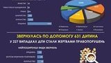 преступность