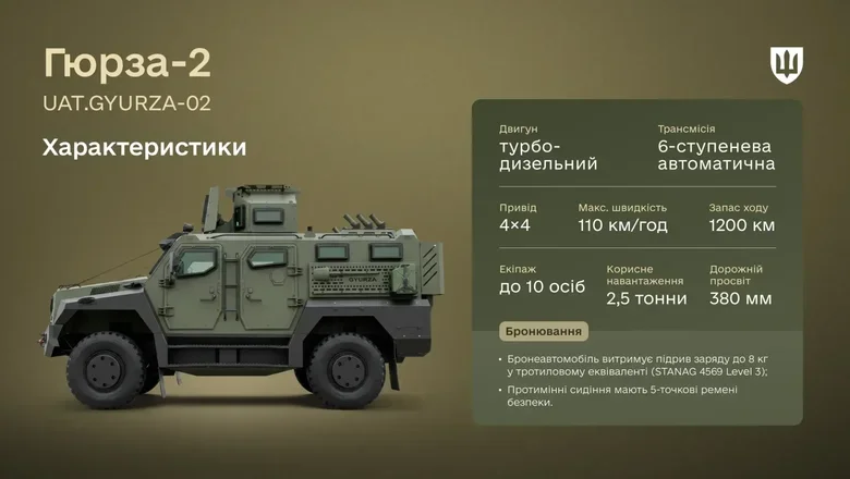 UAT.GYURZA-02: tactical and technical specifications
