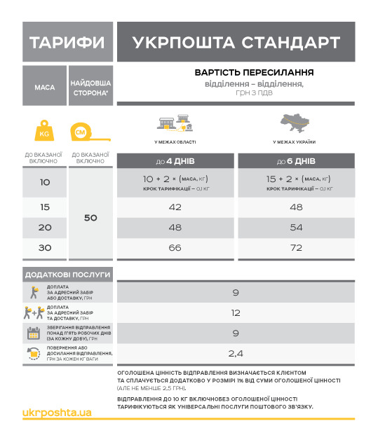 Укрпочта с 2018 года изменит тарифы на отправку внутренней корреспонденции. ИНФОГРАФИКА 01