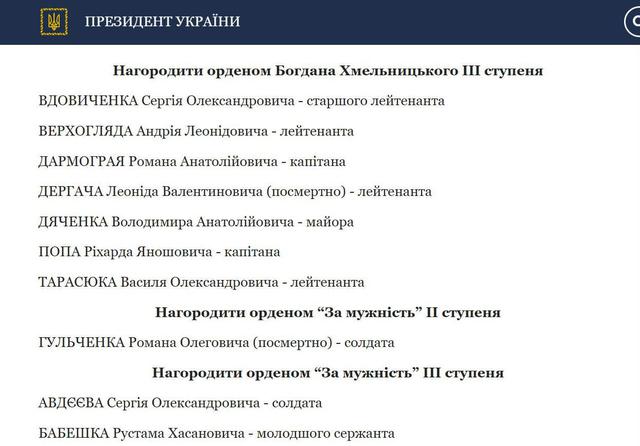Порошенко нагородив орденами 48 українських воїнів, 9 із них - посмертно 01