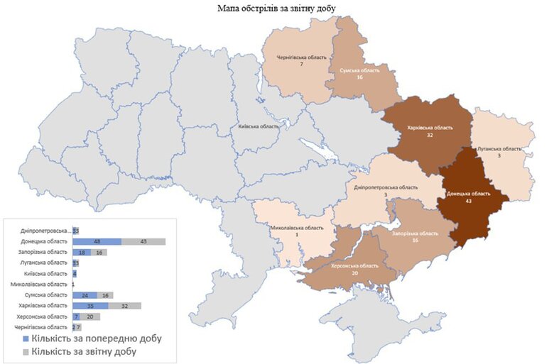 Last day, Russians killed 5 civilians, 2 more were injured 01 Last day, Russians killed 5 civilians, 2 more were injured 01