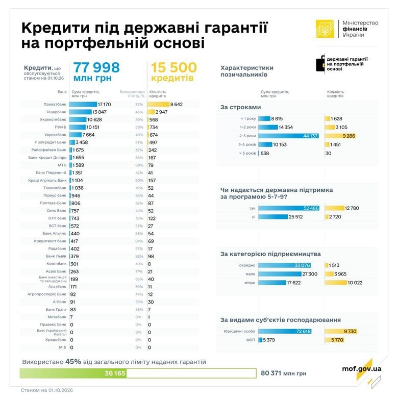 графік