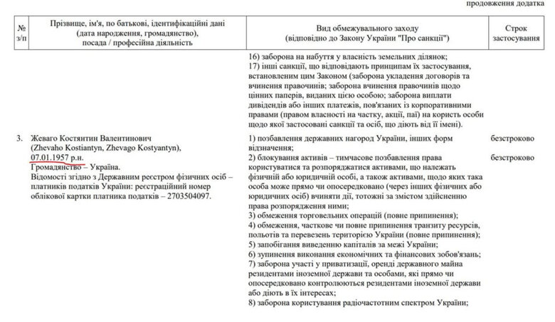 РНБО помилилася в запровадженні санкцій проти Жеваго