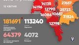 Kyiv reports 1,625 new coronavirus cases