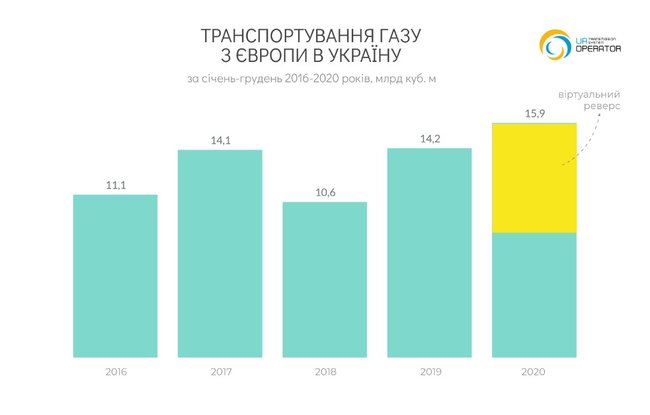 Чому в Україні такий дорогий газ? 02