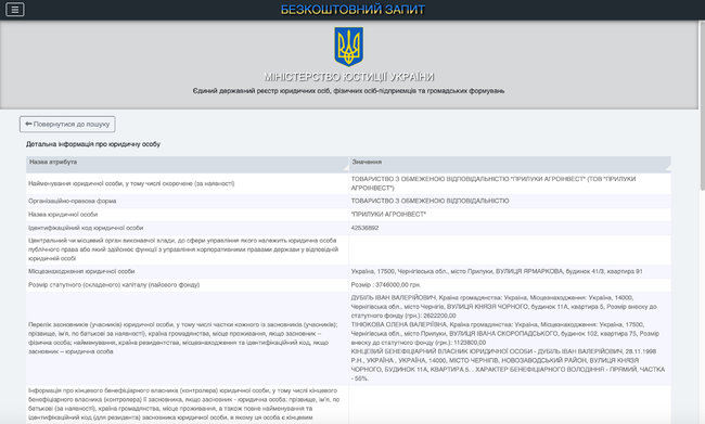 Депутат банкрутить активи і легалізує їх на своїх родичів, - адвокат 04