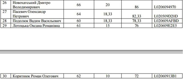 прокуратура прокурор собеседования