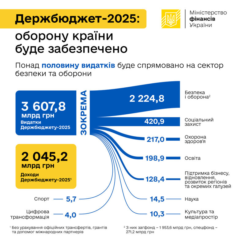 інфографіка