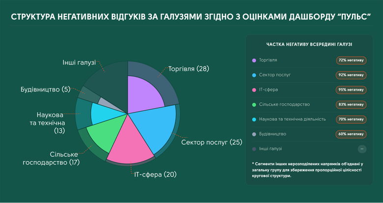 Негативні оцінки, система "Пульс"