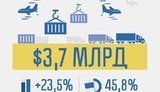Ukraine increased exports by 23.5 percent in January 2018, PM Hroisman says