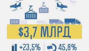 Ukraine increased exports by 23.5 percent in January 2018, PM Hroisman says