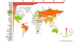 Украина вошла в тройку экономик на грани дефолта. ГРАФИКА
