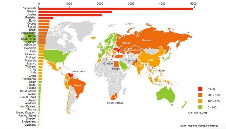 Украина вошла в тройку экономик на грани дефолта. ГРАФИКА