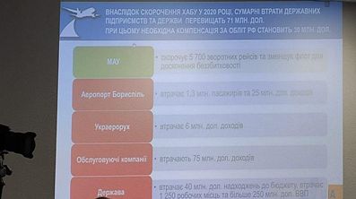 Замміністра інфраструктури Ющенко ініціює скасування акцизу для авіаперевізників 03