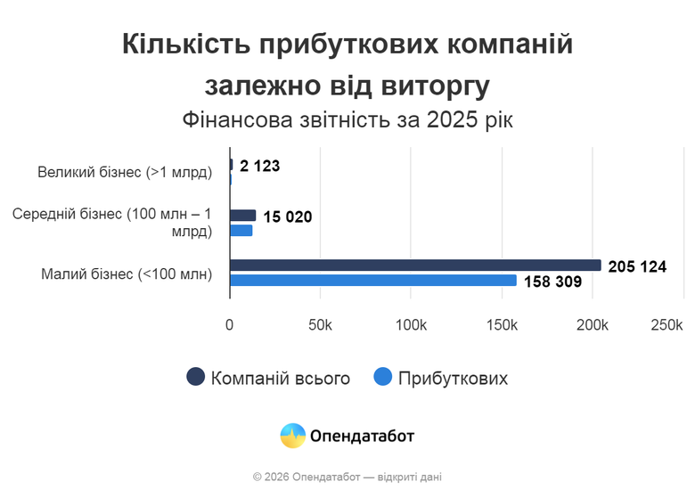 графік