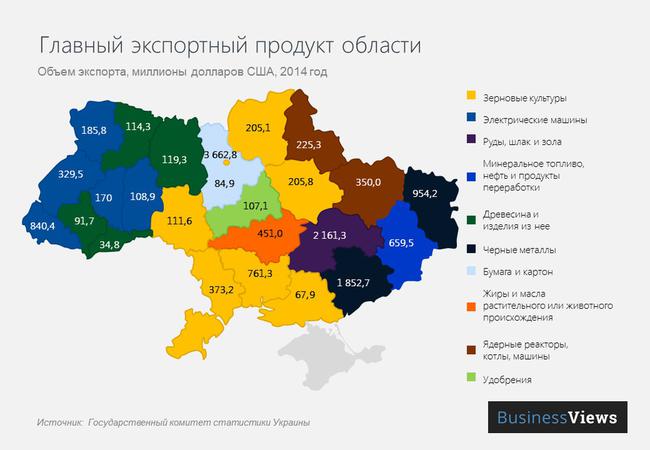 экспорт