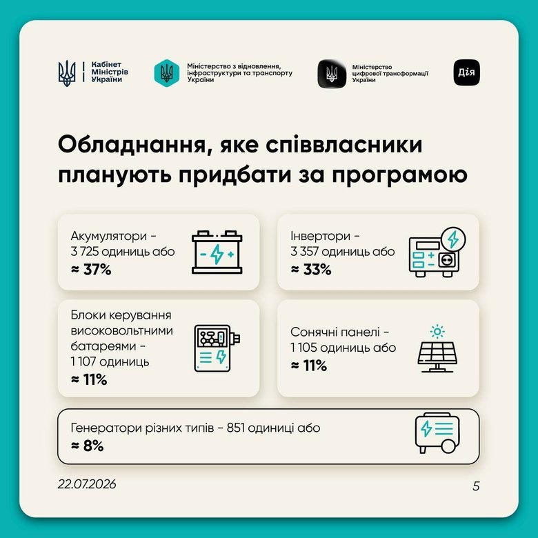 світлодім