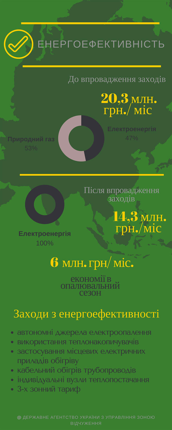 чаэс