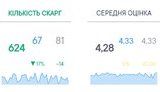 таможня