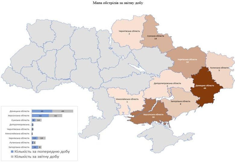 Last day, Russians killed 3 civilians, another 17 people were injured 01