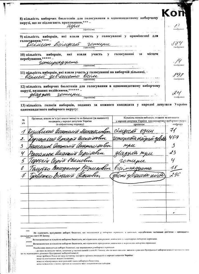 Цензор.НЕТ Изображение