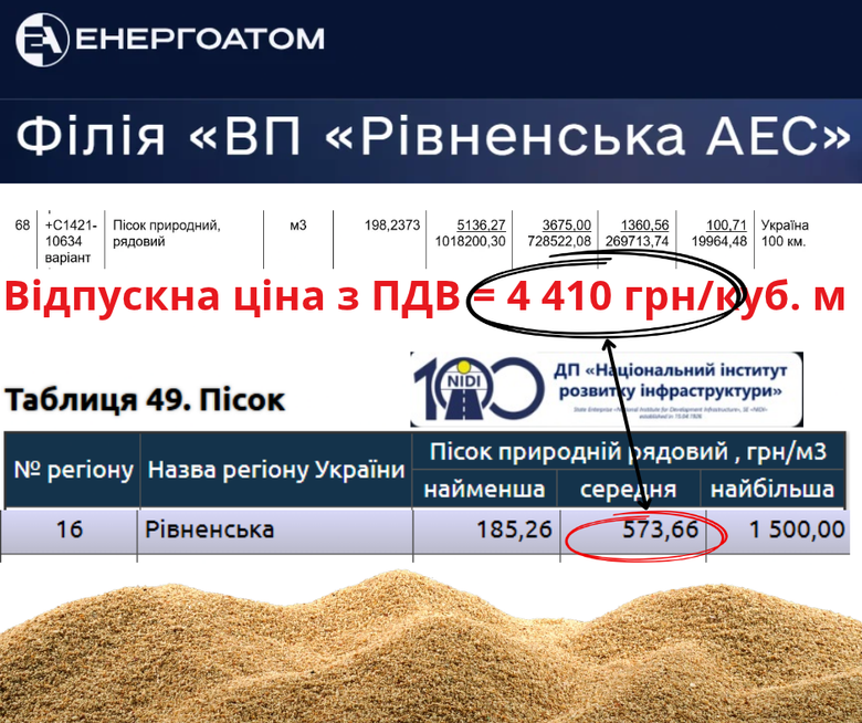 Рівненська АЕС замовила пісок для ремонту градирні за завищеною в 10 разів ціною