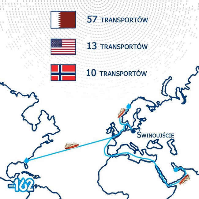 Американский газ из польского LNG-терминала уже поступает в Украину 01