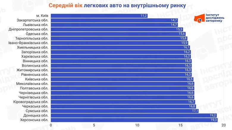 авто