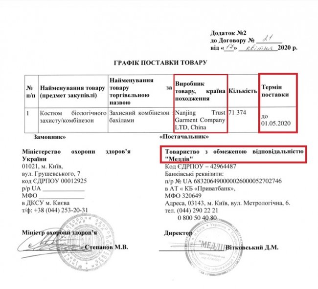 Вместо 22 млн грн за защитные костюмы для врачей государство заплатит 34,8 млн грн, а их количество уменьшили с 90 тыс. до 71 тыс., - нардеп Голоса Устинова 03