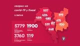 Kyiv city reports 114 new coronavirus cases – Klitschko