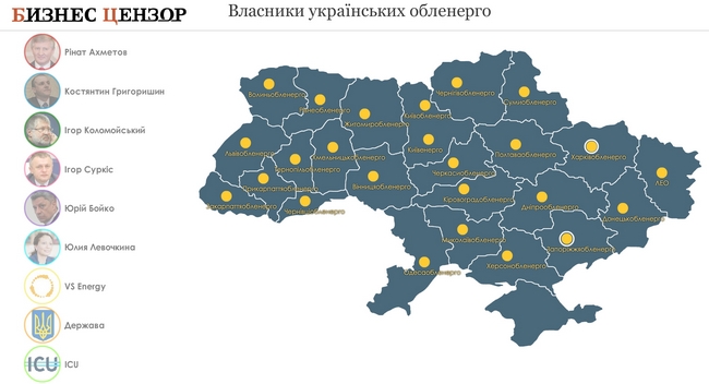 обл