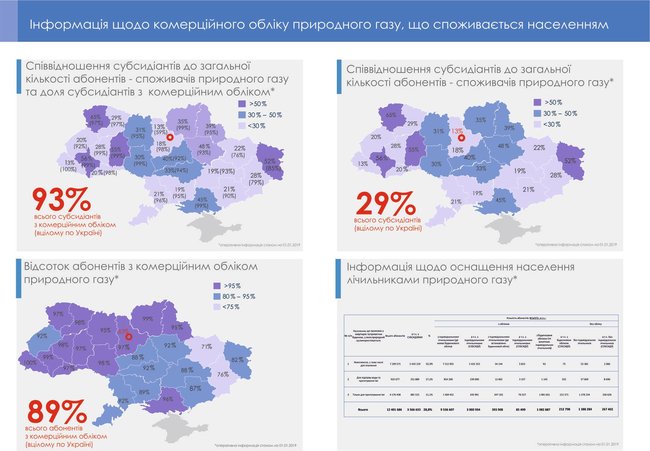 НКРЭКУ поддержала рекомендацию Гройсмана об установке счетчиков населению за счет Нафтогаза 01