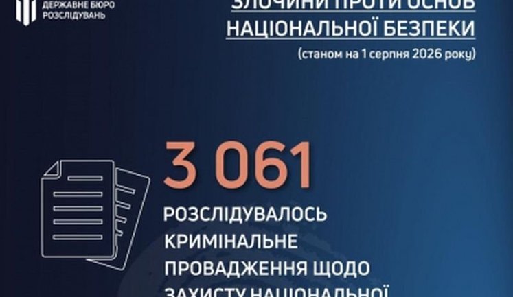 Почти 1,4 тысячи правоохранителей получили подозрения по делам ГБР о государственной измене и сотрудничестве с россиянами. ИНФОГРАФИКА