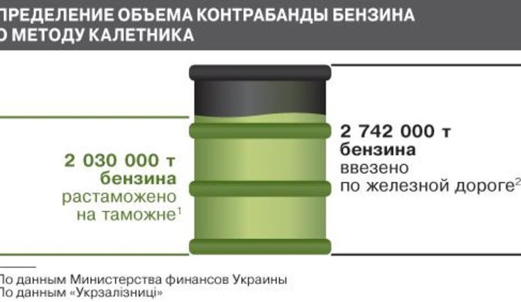 Фирма Януковича - крупнейший контрабандист бензина в Украину!