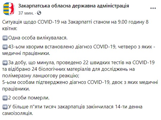 У чотирьох медиків на Закарпатті зафіксовано COVID-19, - ОДА 01