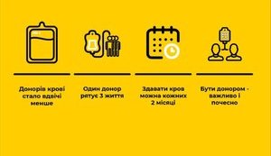 Из-за карантина в украинских медучреждениях дефицит донорской крови, - Минздрав