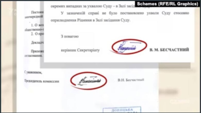 Підпис Бесчастного