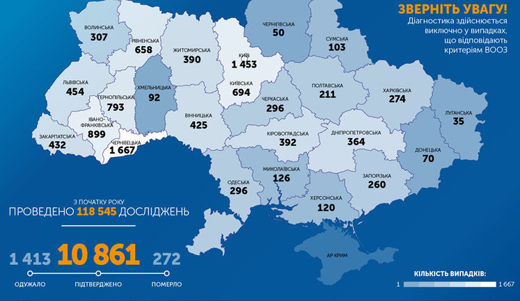 За минулу добу в 6 областях кількість осіб, які одужали від COVID-19, перевищила кількість нових випадків коронавірусу, - РНБО. КАРТА