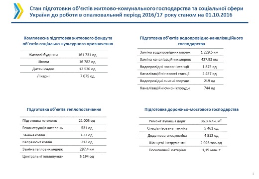 отопление