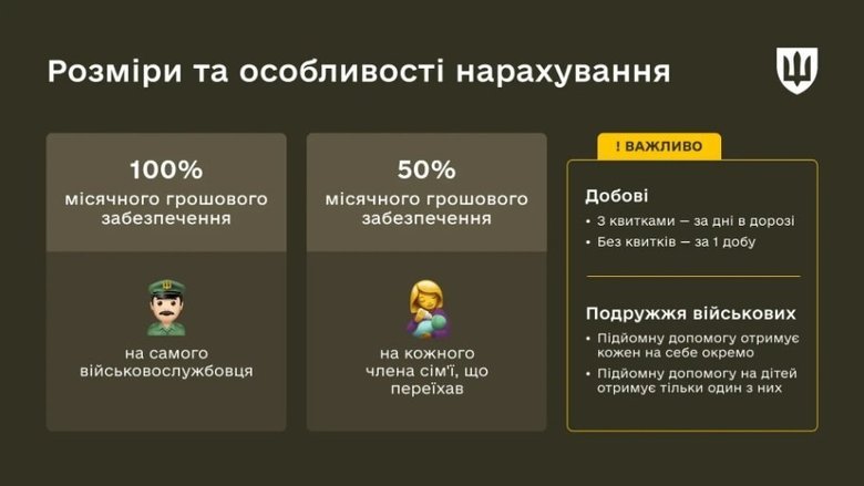 Підйомна допомога військовим: кому та скільки виплачують?