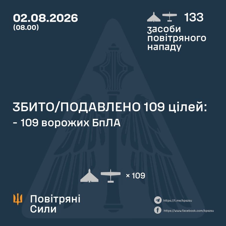 Результат роботи ППО 2 серпня