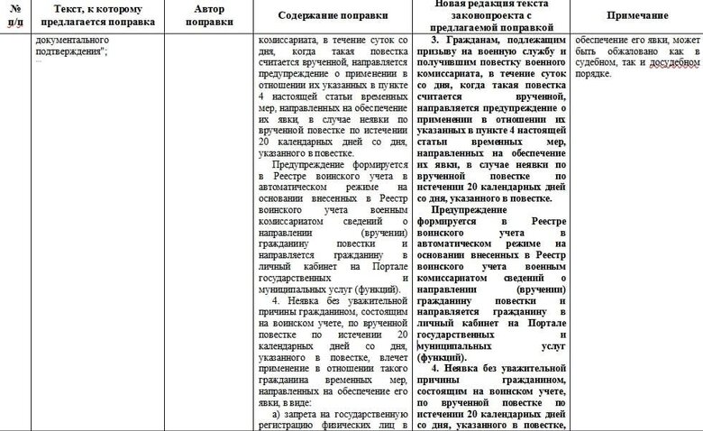 В России мужчинам, получившим повестку, будет запрещен выезд из страны 01