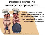 Коротко о рейтингах